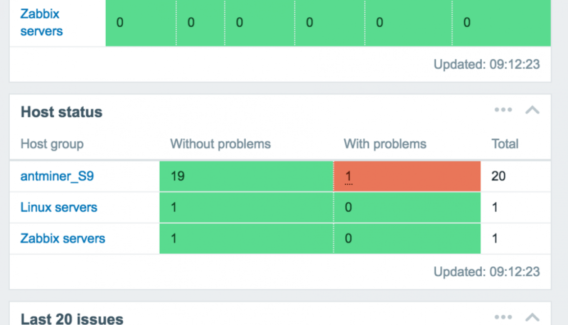 Zabbix System Status