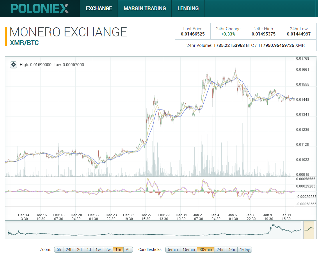 btc poloniex