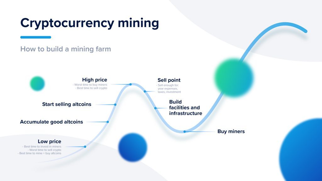 Crypto Mining Charts
