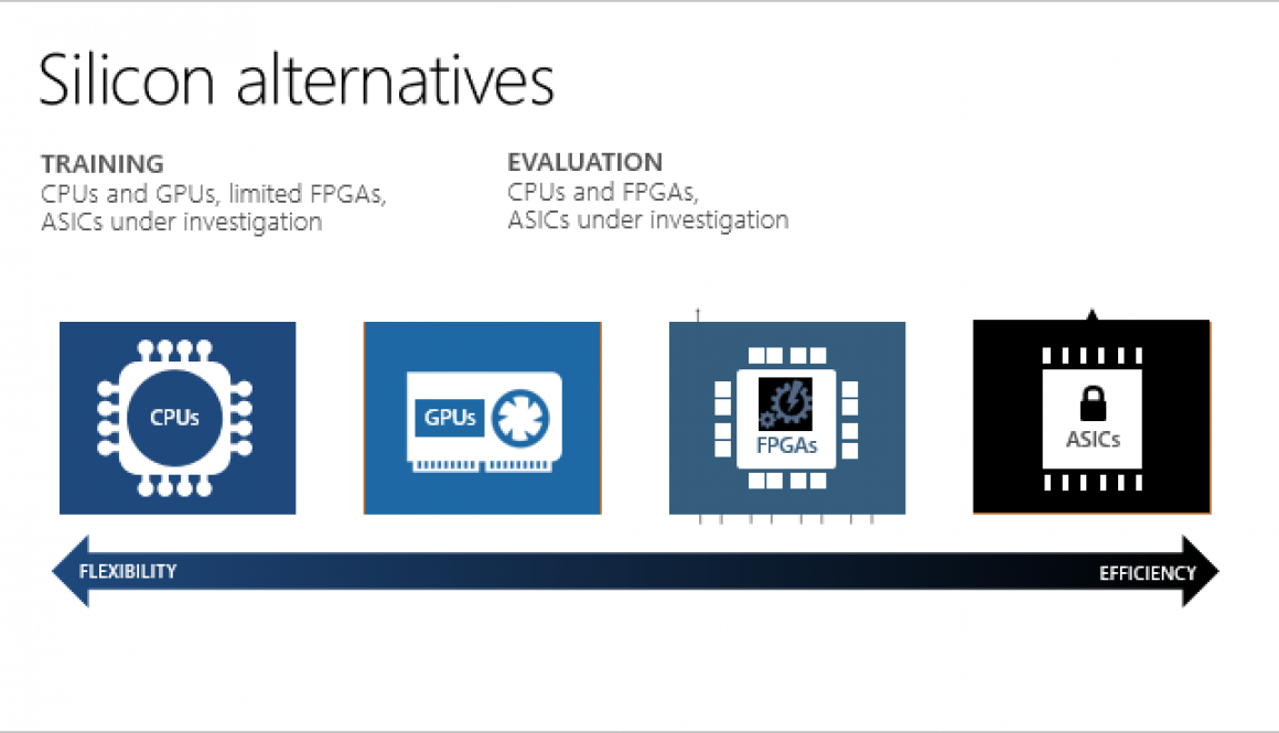 azure-machine-learning-fpga-comparison